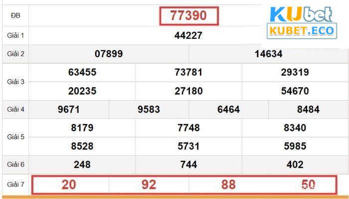 Cách đánh lô 3 càng trên Kubet theo KQXS giải 7 và giải đặt biệt 